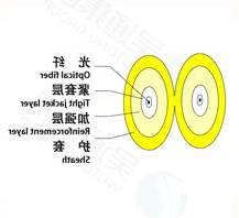 Indoor soft optical cable